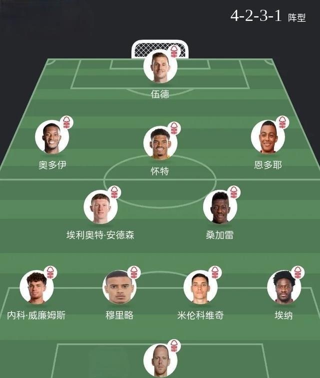 开云官网首页-窗口期欧篮联传出新动向，阿森纳战术微调，管理层表态：管理层满意，阵容厚度经受考验的简单介绍